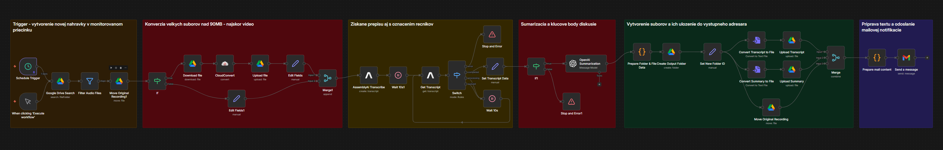 n8n workflow diagram